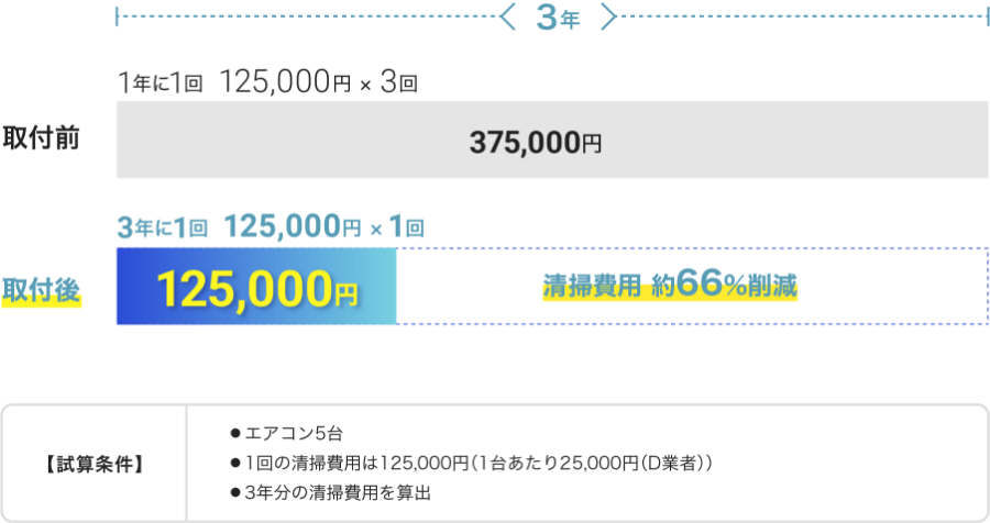クリニック様参考例
